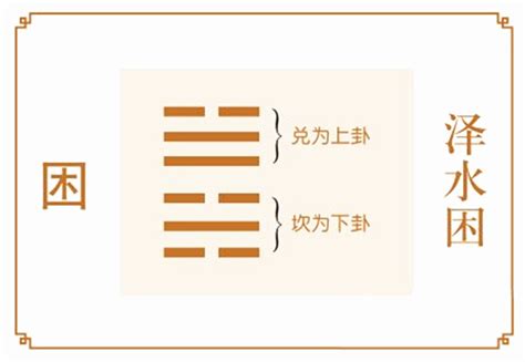 困卦 工作|六爻泽水困卦详解完整版，泽水困卦六爻详细解析